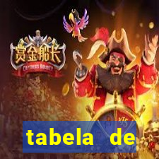 tabela de porcentagem dos slots