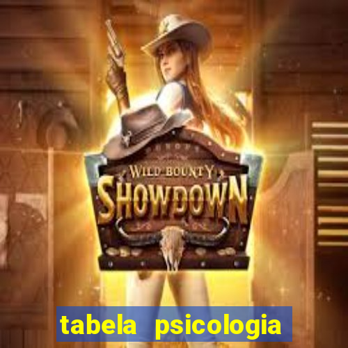 tabela psicologia das cores