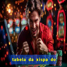 tabela da xispa do jogo do bicho