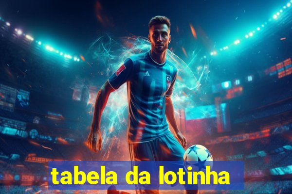 tabela da lotinha