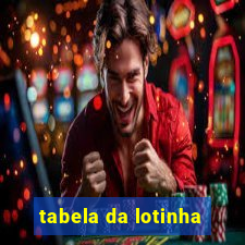 tabela da lotinha